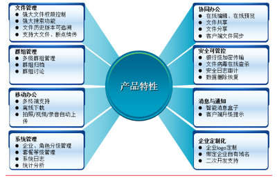 Richdrive企業(yè)網(wǎng)盤 企業(yè)數(shù)據(jù)管理的風向標