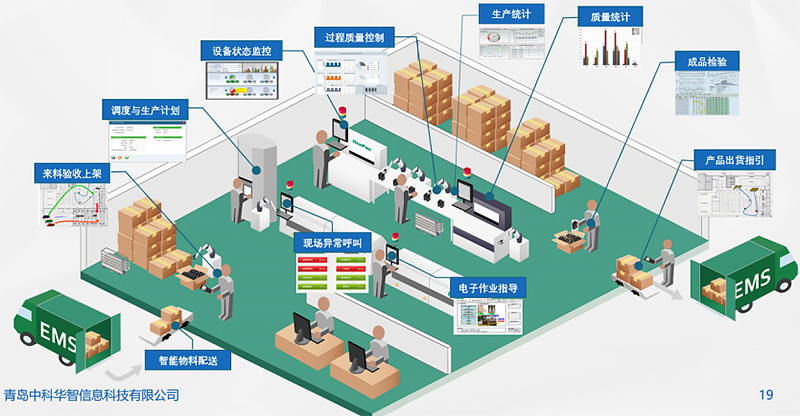 MES裝備制造業(yè)解決方案 驅動企業(yè)管理轉型升級