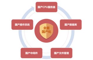 政務(wù) 解決方案 智慧oa 協(xié)同oa系統(tǒng) 知識(shí)管理 手機(jī)oa辦公 藍(lán)凌oa系統(tǒng)